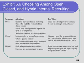 Chap006 internal recruitment_editing | PPT