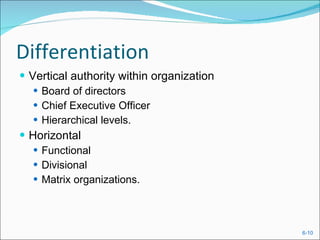 Differentiation Vertical authority within organization Board of directors Chief Executive Officer Hierarchical levels. Horizontal Functional Divisional Matrix organizations. 