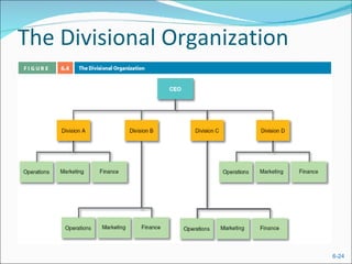 The Divisional Organization




                              6-24
 