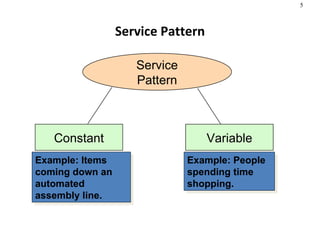 Waiting Line Management | PPT