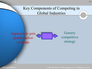 Key Components of Competing in Global Industries Approach to gain global market coverage Generic competitive strategy 