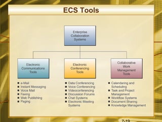 ECS Tools
 