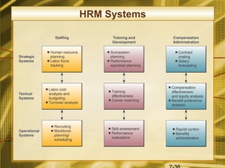 HRM Systems
 