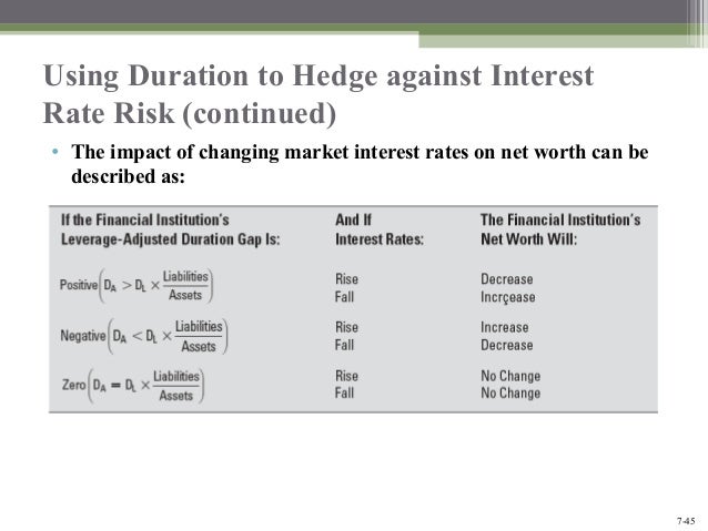 duration gap