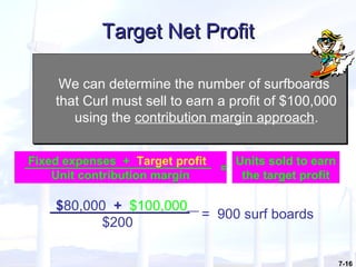 7-16
Target Net ProfitTarget Net Profit
We can determine the number of surfboards
that Curl must sell to earn a profit of $100,000
using the contribution margin approach.
We can determine the number of surfboards
that Curl must sell to earn a profit of $100,000
using the contribution margin approach.
Fixed expenses + Target profit
Unit contribution margin
=
Units sold to earn
the target profit
$80,000 + $100,000
$200
= 900 surf boards
 