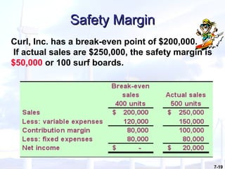 7-19
Safety MarginSafety Margin
Curl, Inc. has a break-even point of $200,000.
If actual sales are $250,000, the safety margin is
$50,000 or 100 surf boards.
 
