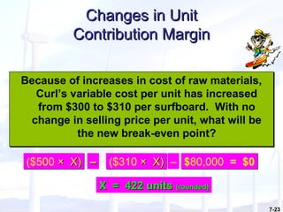 7-23
Changes in UnitChanges in Unit
Contribution MarginContribution Margin
Because of increases in cost of raw materials,
Curl’s variable cost per unit has increased
from $300 to $310 per surfboard. With no
change in selling price per unit, what will be
the new break-even point?
Because of increases in cost of raw materials,
Curl’s variable cost per unit has increased
from $300 to $310 per surfboard. With no
change in selling price per unit, what will be
the new break-even point?
($500 × X)× X)($500 × X)× X) ($310 × X)× X)($310 × X)× X)–– – $80,000 = $0$80,000 = $0
X = 422 unitsX = 422 units (rounded)(rounded)
 