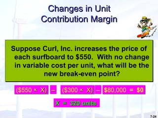7-24
Changes in UnitChanges in Unit
Contribution MarginContribution Margin
Suppose Curl, Inc. increases the price of
each surfboard to $550. With no change
in variable cost per unit, what will be the
new break-even point?
Suppose Curl, Inc. increases the price of
each surfboard to $550. With no change
in variable cost per unit, what will be the
new break-even point?
($550 × X)× X)($550 × X)× X) ($300 × X)× X)($300 × X)× X)–– – $80,000 = $0$80,000 = $0
X = 320 unitsX = 320 units
 