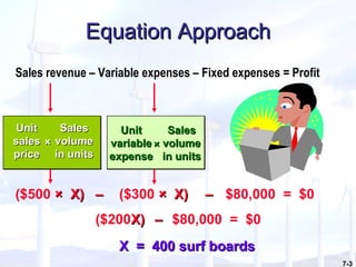 7-3
Equation ApproachEquation Approach
Sales revenue – Variable expenses – Fixed expenses = Profit
UnitUnit
salessales
priceprice
SalesSales
volumevolume
in unitsin units
××
UnitUnit
variablevariable
expenseexpense
SalesSales
volumevolume
in unitsin units
××
($500 × X)× X) ($300 × X)× X)–– –– $80,000 = $0
($200X)X) –– $80,000 = $0
X = 400 surf boardsX = 400 surf boards
 