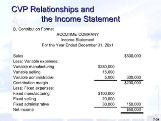 7-34
CVP Relationships andCVP Relationships and
the Income Statementthe Income Statement
B. Contribution Format
Sales $500,000
Less: Variable expenses:
Variable manufacturing $280,000
Variable selling 15,000
Variable administrative 5,000 300,000
Contribution margin $200,000
Less: Fixed expenses:
Fixed manufacturing $100,000
Fixed selling 20,000
Fixed administrative 30,000 150,000
Net income $50,000
Income Statement
For the Year Ended December 31, 20x1
ACCUTIME COMPANY
 