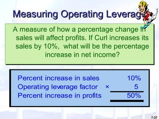 7-37
Measuring Operating LeverageMeasuring Operating Leverage
A measure of how a percentage change in
sales will affect profits. If Curl increases its
sales by 10%, what will be the percentage
increase in net income?
A measure of how a percentage change in
sales will affect profits. If Curl increases its
sales by 10%, what will be the percentage
increase in net income?
Percent increase in sales 10%
Operating leverage factor × 5
Percent increase in profits 50%
 