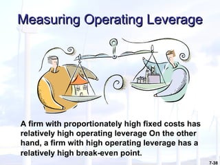 7-38
Measuring Operating LeverageMeasuring Operating Leverage
A firm with proportionately high fixed costs has
relatively high operating leverage On the other
hand, a firm with high operating leverage has a
relatively high break-even point.
 