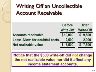 7-16
Before
Write-Off
After
Write-Off
Accounts receivable 10,000$ 9,500$
Less: Allow. for doubtful accts. 2,500 2,000
Net realizable value 7,500$ 7,500$
Notice that the $500 write-off did not change
the net realizable value nor did it affect any
income statement accounts.
Writing Off an UncollectibleWriting Off an Uncollectible
Account ReceivableAccount Receivable
 