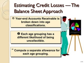 7-17
Estimating Credit Losses — TheEstimating Credit Losses — The
Balance Sheet ApproachBalance Sheet Approach
 Year-end Accounts Receivable is
broken down into age
classifications.
 Year-end Accounts Receivable is
broken down into age
classifications.
 Each age grouping has a
different likelihood of being
uncollectible.
 Each age grouping has a
different likelihood of being
uncollectible.
 Compute a separate allowance for
each age grouping.
 Compute a separate allowance for
each age grouping.
 