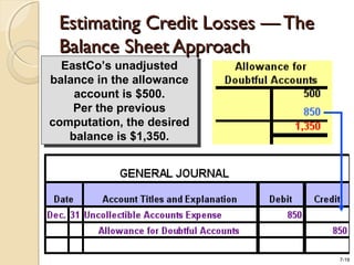 7-19
EastCo’s unadjusted
balance in the allowance
account is $500.
Per the previous
computation, the desired
balance is $1,350.
EastCo’s unadjusted
balance in the allowance
account is $500.
Per the previous
computation, the desired
balance is $1,350.
Estimating Credit Losses — TheEstimating Credit Losses — The
Balance Sheet ApproachBalance Sheet Approach
 