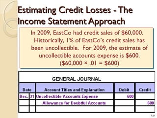 7-21
Estimating Credit Losses - TheEstimating Credit Losses - The
Income Statement ApproachIncome Statement Approach
In 2009, EastCo had credit sales of $60,000.
Historically, 1% of EastCo’s credit sales has
been uncollectible. For 2009, the estimate of
uncollectible accounts expense is $600.
($60,000 × .01 = $600)
In 2009, EastCo had credit sales of $60,000.
Historically, 1% of EastCo’s credit sales has
been uncollectible. For 2009, the estimate of
uncollectible accounts expense is $600.
($60,000 × .01 = $600)
 