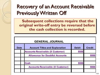 7-22
Recovery of an Account ReceivableRecovery of an Account Receivable
Previously Written OffPreviously Written Off
Subsequent collections require that the
original write-off entry be reversed before
the cash collection is recorded.
Subsequent collections require that the
original write-off entry be reversed before
the cash collection is recorded.
GENERAL JOURNAL
Date Account Titles and Explanation
P
R Debit Credit
Accounts Receivable (X Customer) $$$$
Allowance for Doubtful Accounts $$$$
Cash $$$$
Accounts Receivable (X Customer) $$$$
 