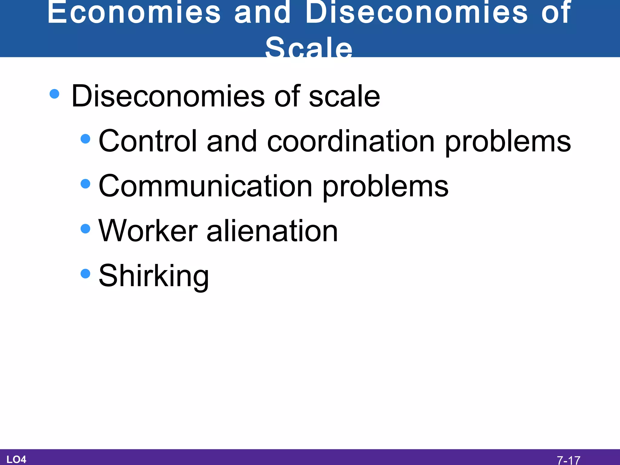Economies and Diseconomies of
Scale
• Diseconomies of scale
•Control and coordination problems
•Communication problems
•Worker alienation
•Shirking
LO4 7-17
 