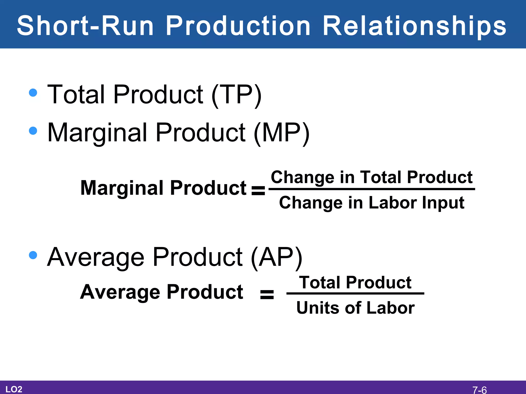 Short-Run Production Relationships
• Total Product (TP)
• Marginal Product (MP)
• Average Product (AP)
LO2
Marginal Product
Change in Total Product
Change in Labor Input=
Average Product
Total Product
Units of Labor
=
7-6
 