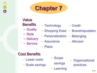 Value Benefits Quality Style Delivery Service Chapter 7 Technology Shopping Ease Personalization Assurance Place Credit Brand/reputation Belonging Altruism Cost Benefits Lower costs Scale savings Scope  savings Learning Organizational practices 7- 