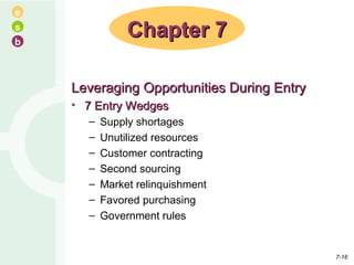 Leveraging Opportunities During Entry 7   Entry Wedges Supply shortages Unutilized resources Customer contracting Second sourcing Market relinquishment Favored purchasing Government rules Chapter 7 7- 