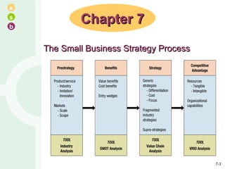 Chapter 7 The Small Business Strategy Process 7- 