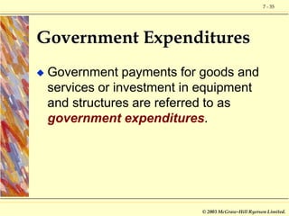 7 - 35
© 2003 McGraw-Hill Ryerson Limited.
Government Expenditures
 Government payments for goods and
services or investm...