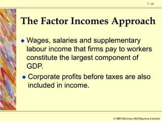 7 - 46
© 2003 McGraw-Hill Ryerson Limited.
The Factor Incomes Approach
 Wages, salaries and supplementary
labour income t...