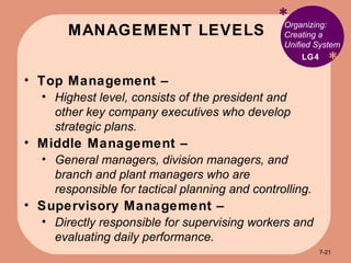 MANAGEMENT LEVELS * * Organizing: Creating a Unified System Top Management –  Highest level, consists of the president and other key company executives who develop strategic plans. Middle Management –  General managers, division managers, and branch and plant managers who are responsible for tactical planning and controlling. Supervisory Management –  Directly responsible for supervising workers and evaluating daily performance. LG4 7- 