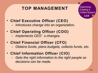 TOP MANAGEMENT * * Organizing: Creating a Unified System Chief Executive Officer (CEO) Introduces change into an organization. Chief Operating Officer (COO) Implements CEO’s changes. Chief Financial Officer (CFO) Obtains funds, plans budgets, collects funds, etc. Chief Information Officer (CIO) Gets the right information to the right people so decisions can be made. LG4 7- 