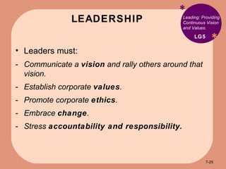 LEADERSHIP * * Leading: Providing Continuous Vision and Values. Leaders must: Communicate a  vision  and rally others around that vision. Establish corporate  values . Promote corporate  ethics . Embrace  change . Stress  accountability and responsibility. LG5 7- 