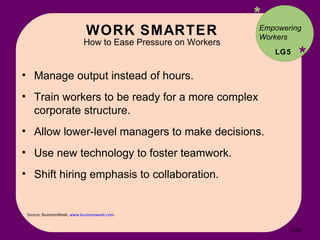 WORK SMARTER How to Ease Pressure on Workers * * Source: BusinessWeek,  www.businessweek.com .  Manage output instead of hours. Train workers to be ready for a more complex corporate structure. Allow lower-level managers to make decisions. Use new technology to foster teamwork. Shift hiring emphasis to collaboration.  Empowering Workers LG5 7- 