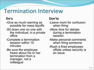 Termination Interview  Do’s -Give as much warning as possible for mass layoffs -Sit down one on one with the individual, in a private office -Complete a termination session within 15 minutes -Be sure the employee hears about his or her termination from a manager, not a colleague Don’ts -Leave room for confusion when firing -Allow time for debate during a termination session -Make personal comments when firing someone -Rush a fired employees offsite unless security is an issue 