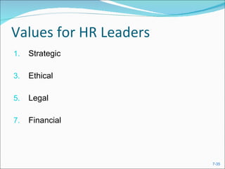 Values for HR Leaders Strategic Ethical Legal Financial 