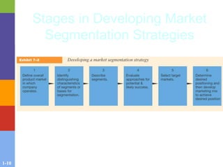 1-10
Stages in Developing Market
Segmentation Strategies
 