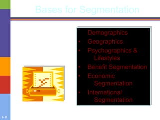 1-11
Bases for Segmentation
• Demographics
• Geographics
• Psychographics &
Lifestyles
• Benefit Segmentation
• Economic
Segmentation
• International
Segmentation
 