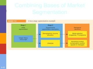 1-12
Combining Bases of Market
Segmentation
 