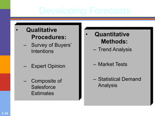 1-18
Developing Forecasts
• Qualitative
Procedures:
– Survey of Buyers’
Intentions
– Expert Opinion
– Composite of
Salesforce
Estimates
• Quantitative
Methods:
– Trend Analysis
– Market Tests
– Statistical Demand
Analysis
 