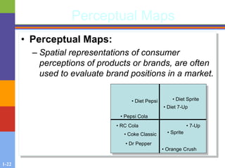 1-22
Perceptual Maps
• Perceptual Maps:
– Spatial representations of consumer
perceptions of products or brands, are often
used to evaluate brand positions in a market.
• Diet Pepsi
• Pepsi Cola
• RC Cola
• Dr Pepper
• Diet Sprite
• Diet 7-Up
• 7-Up
• Sprite
• Orange Crush
• Coke Classic
 