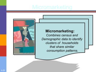 1-23
Micromarketing
Micromarketing:
Combines census and
Demographic data to identify
clusters of households
that share similar
consumption patterns.
 