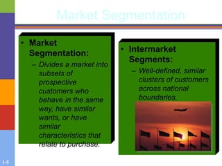 1-5
Market Segmentation
• Market
Segmentation:
– Divides a market into
subsets of
prospective
customers who
behave in the same
way, have similar
wants, or have
similar
characteristics that
relate to purchase.
• Intermarket
Segments:
– Well-defined, similar
clusters of customers
across national
boundaries.
 