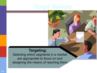 1-6
Target Markets
Targeting:
Selecting which segments in a market
are appropriate to focus on and
designing the means of reaching them.
 
