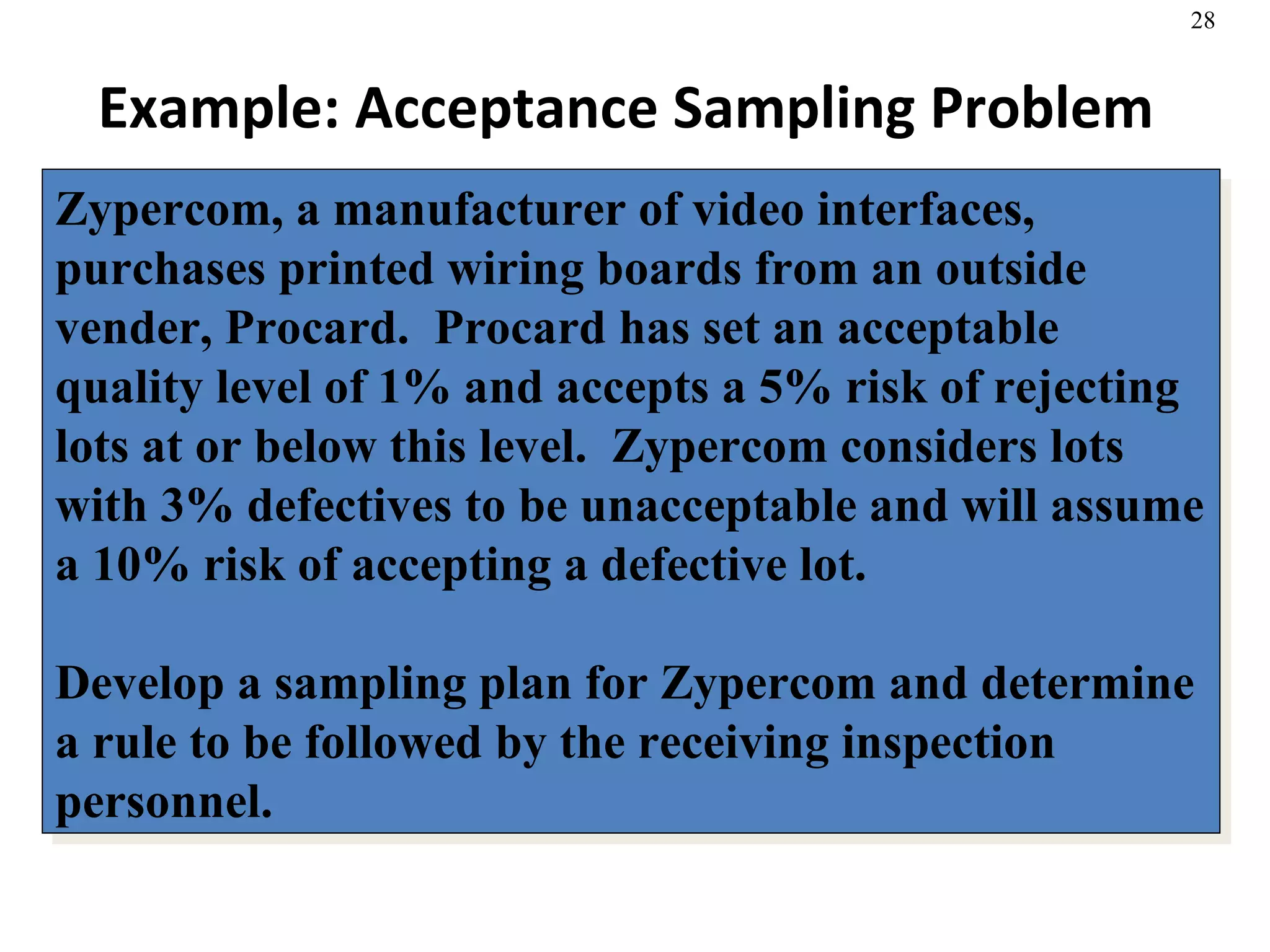 Example: Acceptance Sampling Problem Zypercom, a manufacturer of video interfaces,  purchases printed wiring boards from an outside vender, Procard.  Procard has set an acceptable quality level of 1% and accepts a 5% risk of rejecting lots at or below this level.  Zypercom considers lots with 3% defectives to be unacceptable and will assume a 10% risk of accepting a defective lot. Develop a sampling plan for Zypercom and determine a rule to be followed by the receiving inspection personnel.   