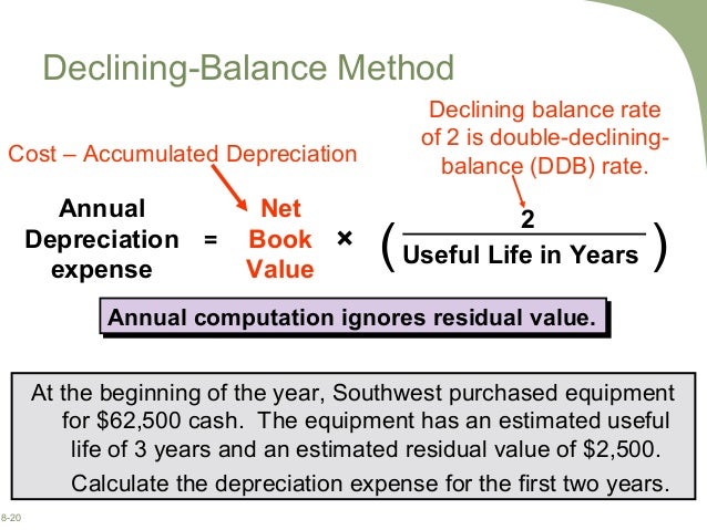 chap008 amortization expense formula
