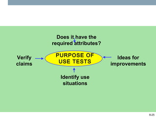 Does it have the
         required attributes?

Verify    PURPOSE OF              Ideas for
claims     USE TESTS            improvements

            Identify use
             situations




                                               8-25
 
