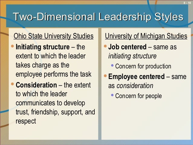 Leadership Theory The Ohio State University