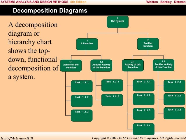 system analysis and design chap008 12 638