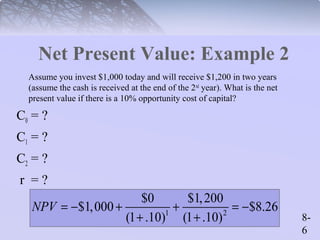 8- 
6 
Net Present Value: Example 2 
Assume you invest $1,000 today and will receive $1,200 in two years 
(assume the cash is received at the end of the 2nd year). What is the net 
present value if there is a 10% opportunity cost of capital? 
C0 = ? 
C1 = ? 
C2 = ? 
r = ? 
$1,000 $0 $1, 200 $8.26 
NPV = - + + = - 
1 2 
+ + 
(1 .10) (1 .10) 
 