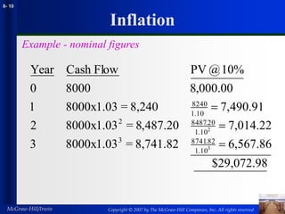 What Is Inflation Example chap008.ppt