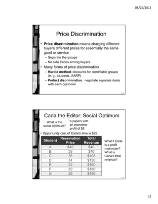 08/26/2013
15
8-29
Price Discrimination
• Price discrimination means charging different
buyers different prices for essentially the same
good or service
– Separate the groups
– No side trades among buyers
• Many forms of price discrimination
– Hurdle method: discounts for identifiable groups
(e. g., students, AARP)
– Perfect discrimination: negotiate separate deals
with each customer
8-30
Carla the Editor: Social Optimum
• Opportunity cost of Carla's time is $29
What is the
social optimum?
What if Carla
is a profit
maximizer?
What is
Carla's total
revenue?
Student
Reservation
Price
A $40
B 38
C 36
D 34
E 32
F 30
G 28
Total
Revenue
$40
$76
$108
$136
$160
$180
$196
6 papers with
an economic
profit of $6
 